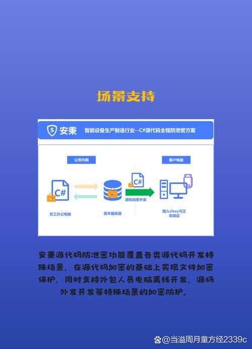 軟件排名 技術(shù)領(lǐng)先的5款核心產(chǎn)品深度評(píng)測(cè)——軟件開發(fā)新視角
