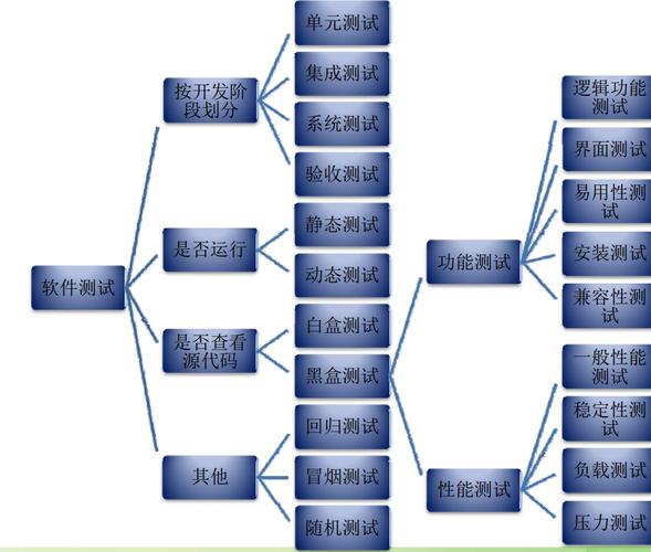 越早修復越省錢 軟件缺陷成本的指數級增長法則