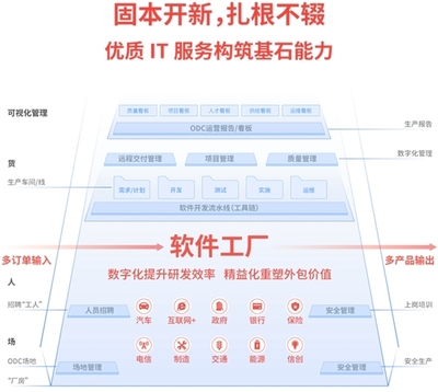 中軟國際榮膺Gartner 2021全球IT服務TOP80，軟件開發實力驅動排名躍升